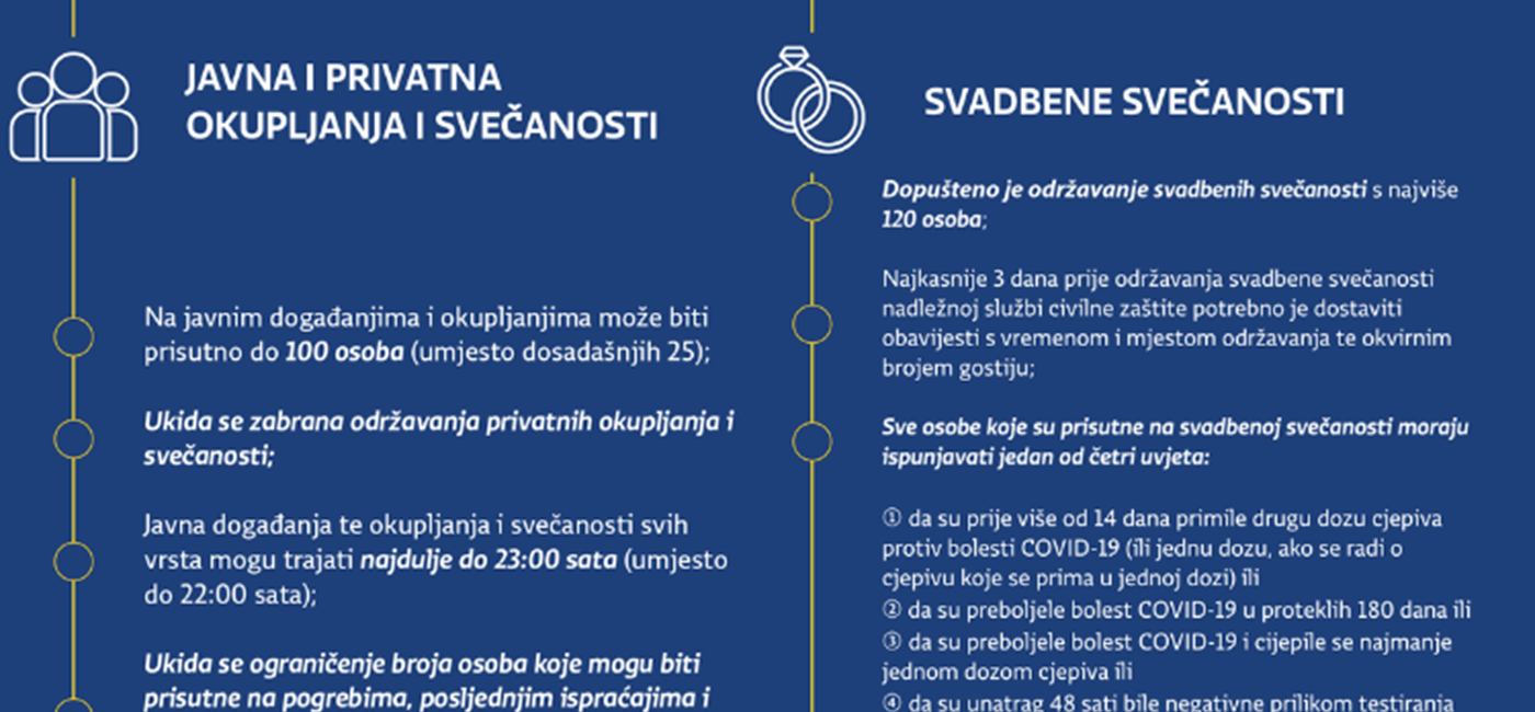 Ograničavanje okupljanja i druge nužne epidemiološke mjere i preporuke